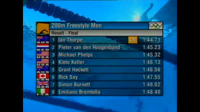 Ian Thorpe vs Michael Phelps